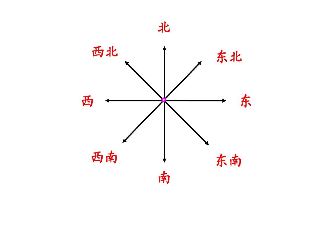 一、位置与方向（一）